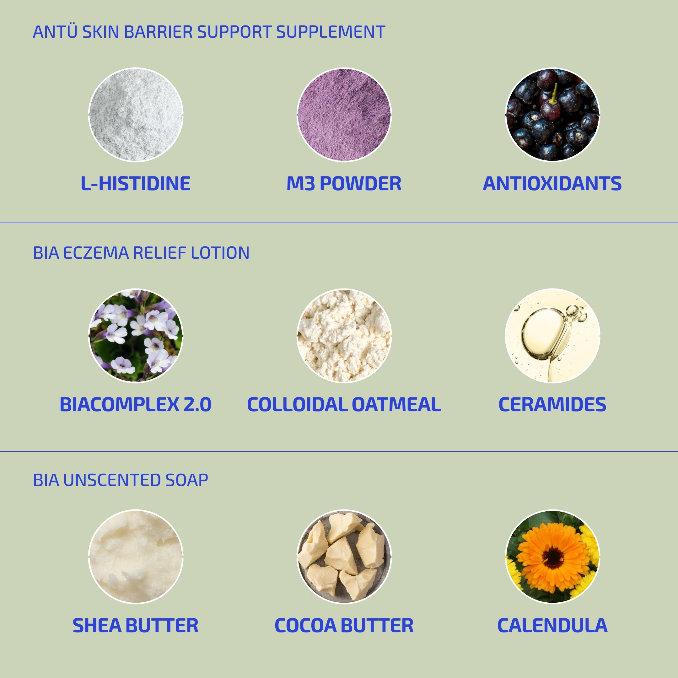 Adult Eczema Relief - Skin Barrier Bundle: Soap, Lotion & Supplement  (Age: 18+)