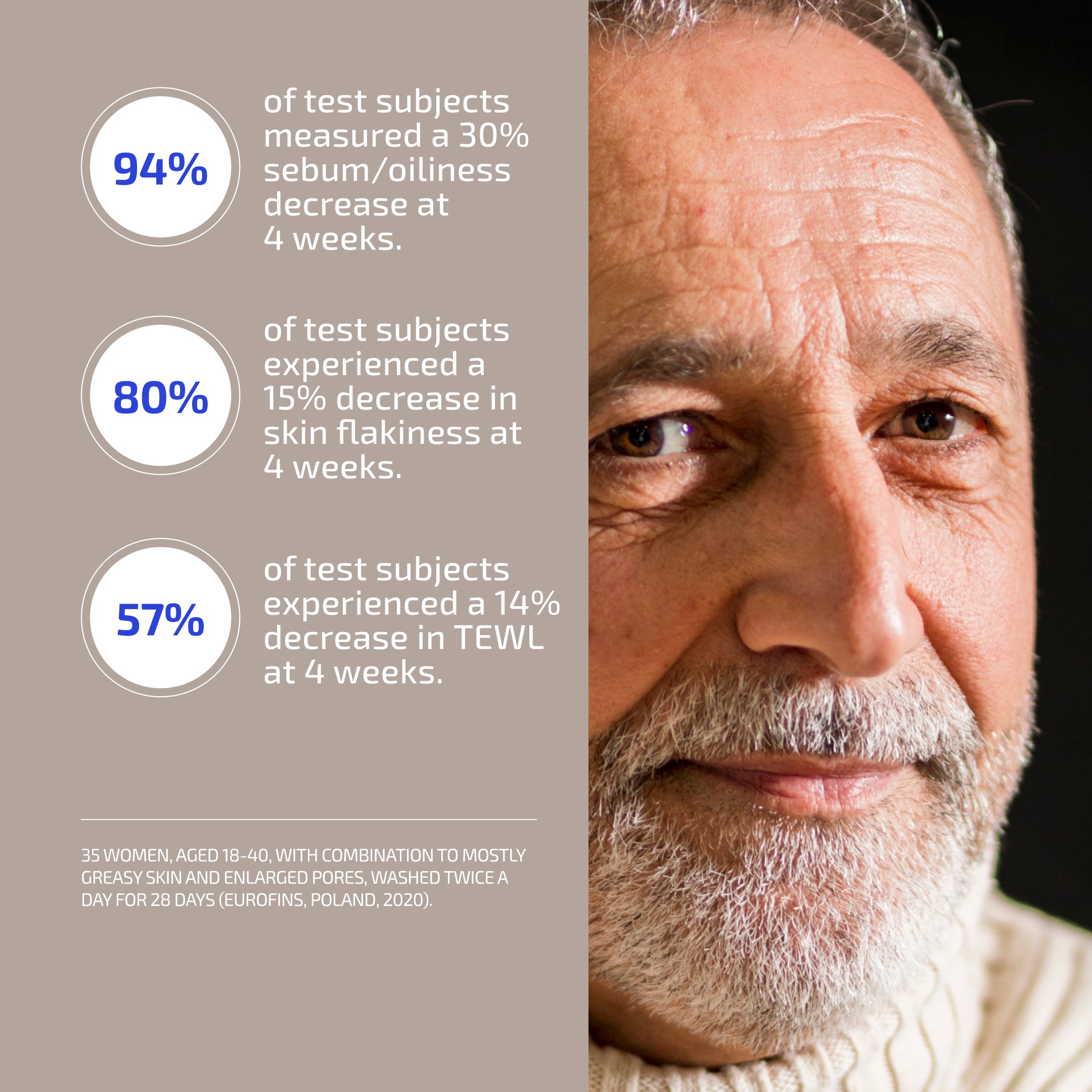 Skin Barrier Renewal Set