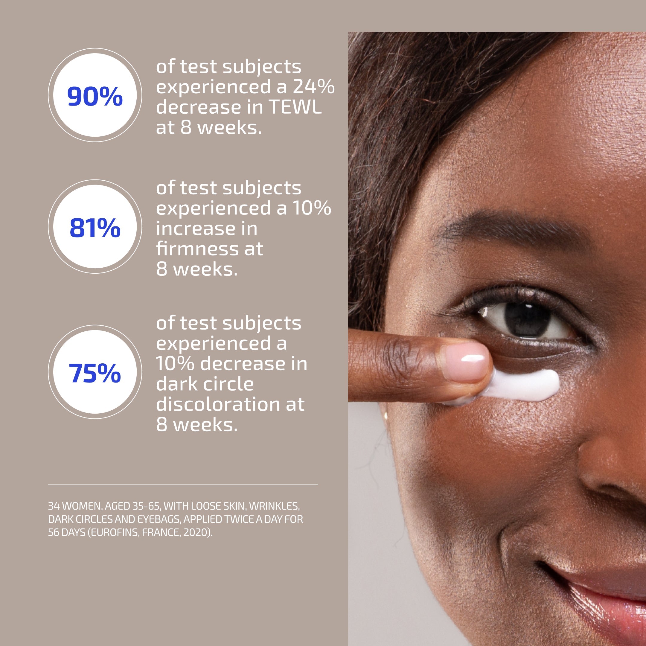 ANTÜ Refining Eye Cream